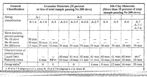 Usgs Soil Classification Chart: A Visual Reference of Charts | Chart Master