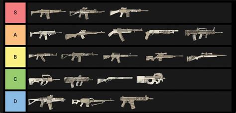 My personal Uncharted 4 Long Weapons Tier List. : r/unchartedmultiplayer