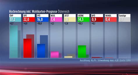 Austrian parliamentary election results : r/europe