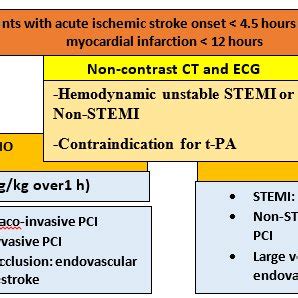 Treatment of type 1 cardio-cerebral infarction syndrome PCI ...