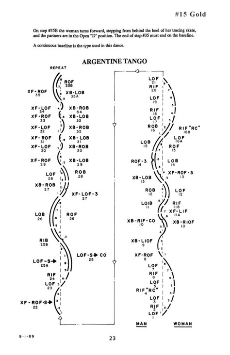 Argentine Tango - SKATE DANCE DIAGRAMS AND TOOLS