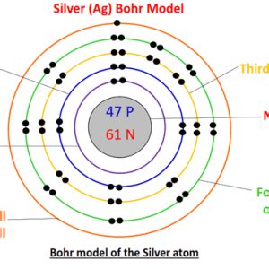 Iron Bohr Model - How to draw Bohr diagram for Iron(Fe)