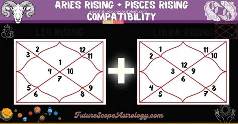 Aries Rising Compatibility with Pisces Rising - FutureScope Astrology