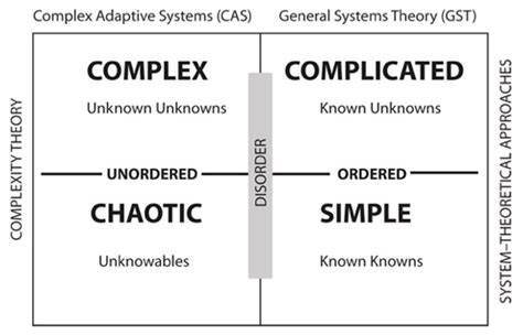 Systems | Free Full-Text | Complexity Theory: An Overview with ...