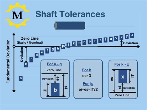 Engineering Fits Tolerances Calculator Charts, 52% OFF