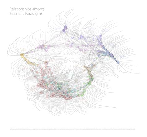 Maps of Science : r/PhilosophyofScience