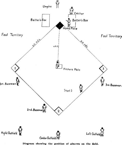 baseball positions diagram - Clip Art Library