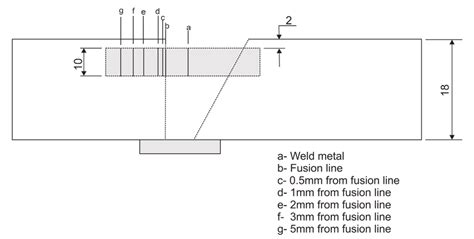 Standard full size Charpy V-notch specimen. | Download Scientific Diagram