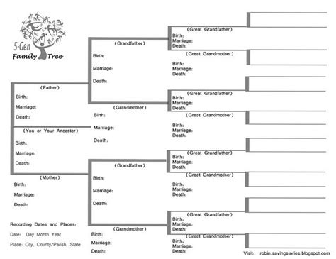 Five Generation FamilyTree Chart | Family tree chart, Family tree template, Family tree genealogy