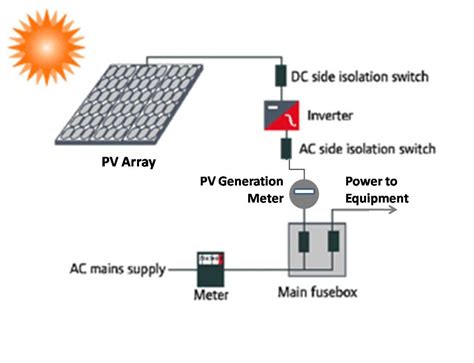Energy Saving: Typical solar panel installation diagram