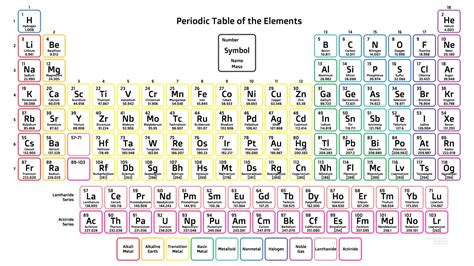 Free Printable Periodic Tables (PDF and PNG) - Science Notes and Projects