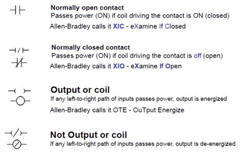 Plc Logic Diagram Symbols