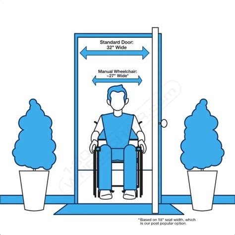 Picture 70 of Standard Wheelchair Width For Doors | indexofmp3grandaddy