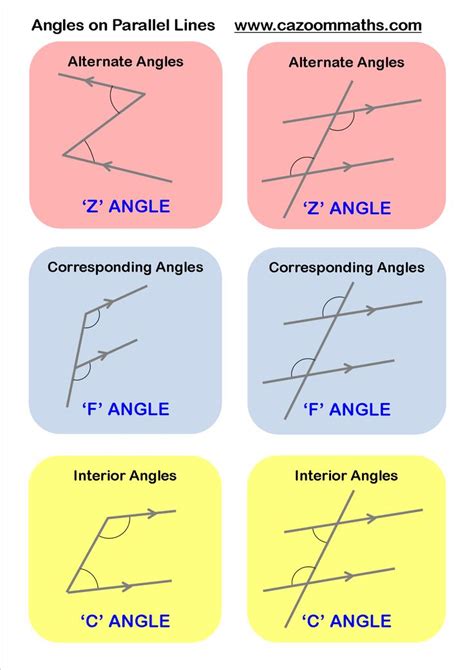 Angles on Parallel Lines | Gcse math, Gcse maths revision, Maths revision