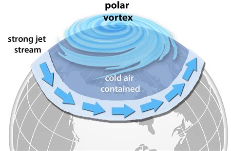 Polar Vortex and Sudden Stratospheric Warming | Royal Meteorological Society