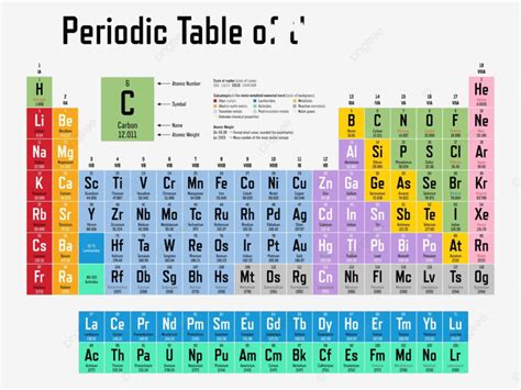 Periodic Table Of The Elements Vectorial Science Actinides Vector ...