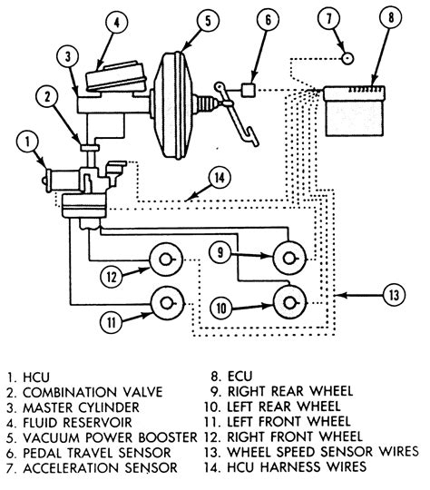 | Repair Guides | Anti-lock Brake System | Description And Operation ...