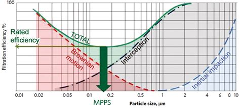 Understanding Hepa filters - CIBSE Journal