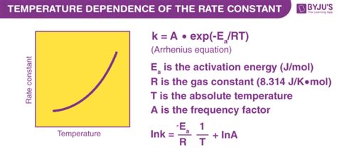 Effect of Temperature on Rate of Reaction - Arrhenius Equation with FAQ's