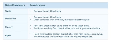 Artificial Sweeteners vs. Sugar | Newtopia.