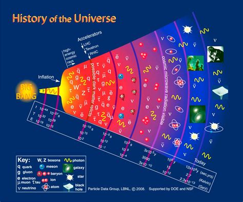 Cosmology – Astrophysics@GU