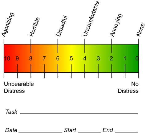 Visual Analog Scale For Pain | Bone and Spine