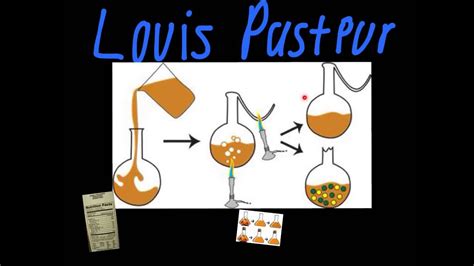 Louis Pasteur - YouTube