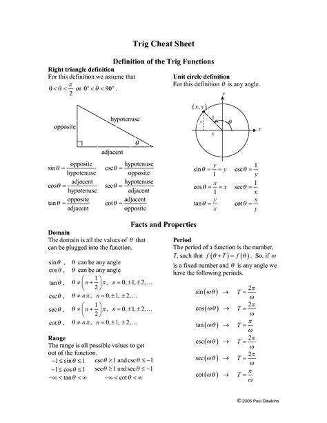 Trigonometry Formula Chart