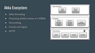 Actor Model Akka Framework | PPT