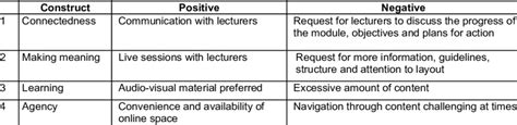 Examples of positive and negative comments | Download Scientific Diagram