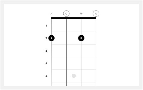 How To Play D7 | Ukulele Chords | Fender Play