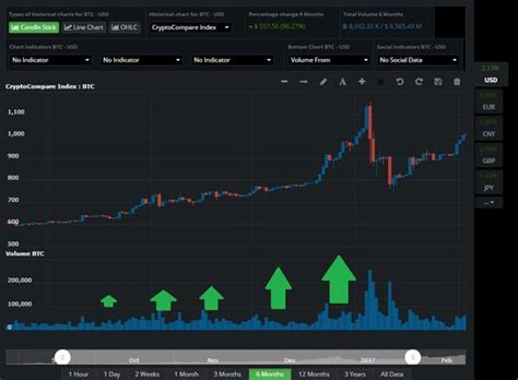 What Bitcoin Traders Should Know About Technical Analysis - CoinDesk