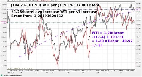 BRENT CRUDE OIL PRICE HISTORY | BRENT CRUDE OIL PRICE HISTORY