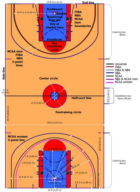 Archivo:Basketball court.png - Wikipedia, la enciclopedia libre