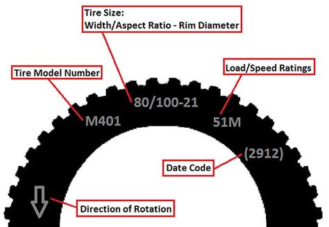 Motorcycle Tire Size Calculator Compare | Webmotor.org