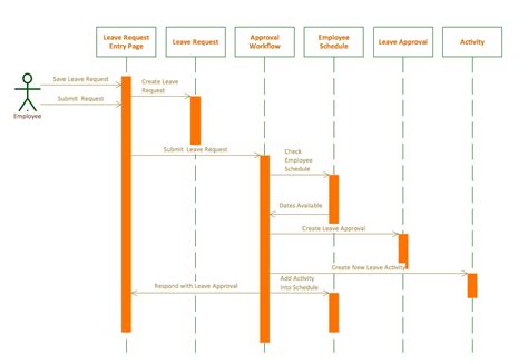 Sequence Diagrams In Visio 2010 | Porn Sex Picture