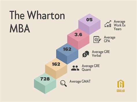 Inside Wharton MBA: Placements, Fees, And Requirements 2024