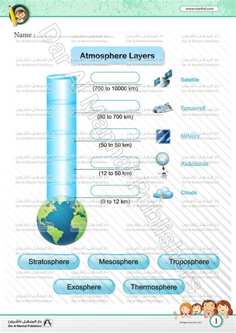 Layers Of Atmosphere Worksheets