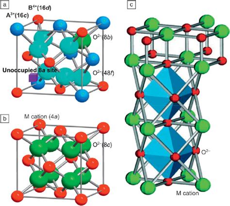 (a) A 1/8 unit cell of the A 2 B 2 O 7 -type pyrochlore structure that ...