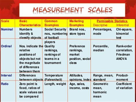 ️ Measurement in research. Quantitative Scales of Measurement. 2019-02-15