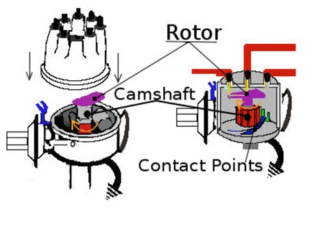 Ignition Systems and How They Work | HubPages