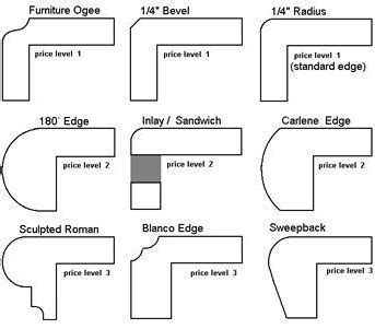 Trim off 3/4" off the left edge of the corian countertop : HomeImprovement