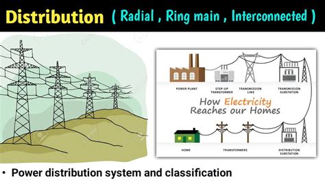 power distribution system | radial system | ring main system ...