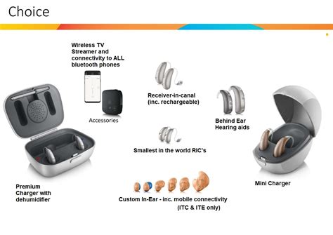 Unitron Hearing Aids - Free Trial - Prices Here