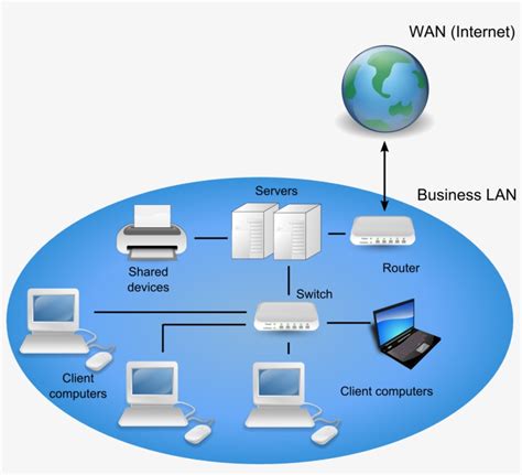 Computer Network Logo