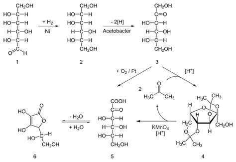 Synthesis Ascorbic acid – Azerbaijan Chemical Society