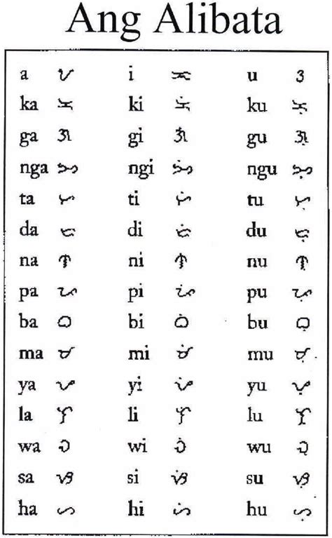 ancient filipino alphabet #Filipinotattoos | Filipino tattoos, Baybayin ...