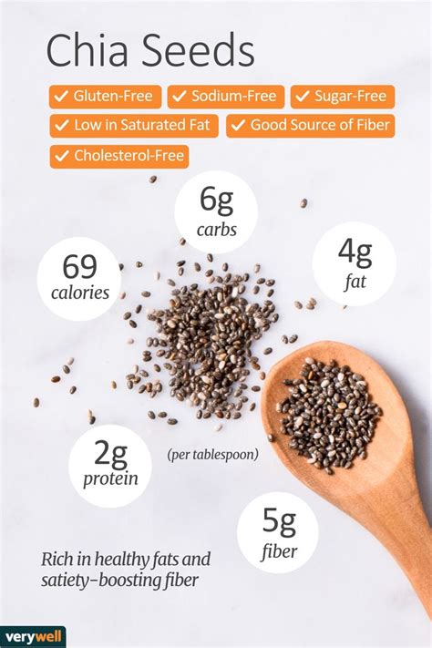 Nutrition Facts and Glycemic Index of Chia Seeds