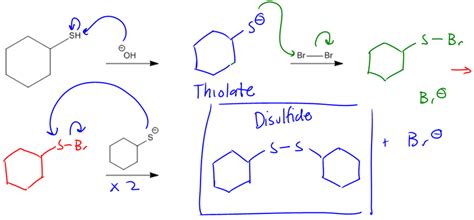 Thiol Reactions - Organic Chemistry Video | Clutch Prep