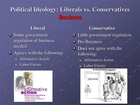 PPT - Political Ideology PowerPoint Presentation, free download - ID:685837